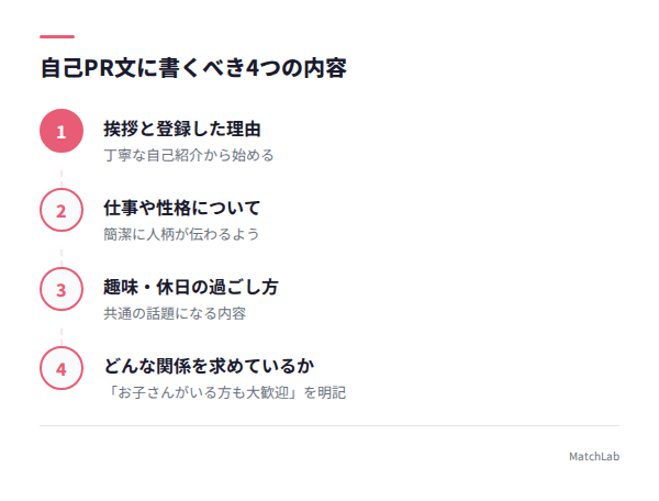 自己PR文の構成テンプレートの手順ガイド