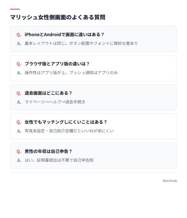 女性側画面のよくある質問集