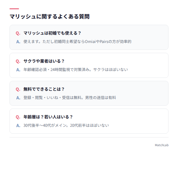 よくある質問Q&Aカード