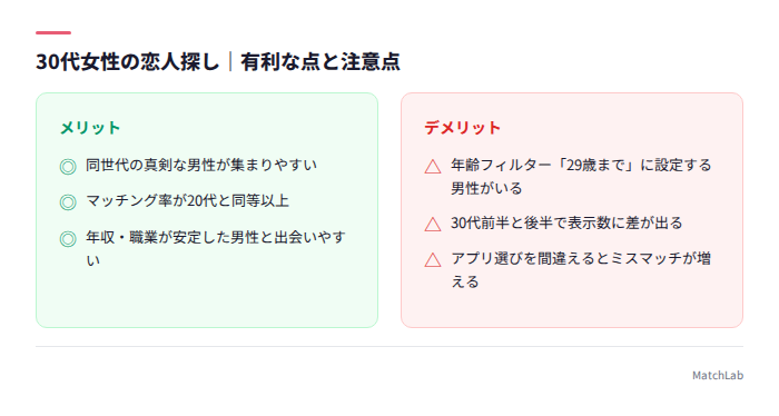 30代女性の恋活メリデメ一覧