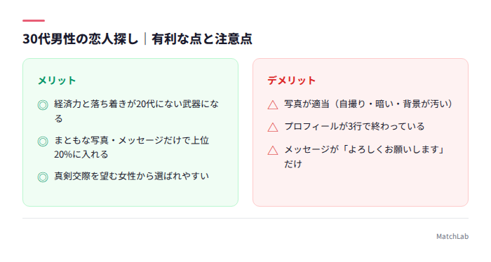 30代男性の恋活メリデメ一覧