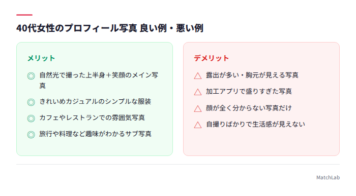 プロフィール写真の良い例と悪い例