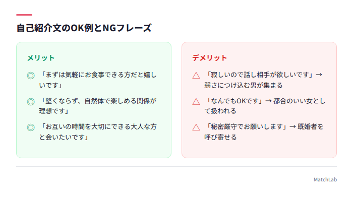 自己紹介文のOK例とNG例