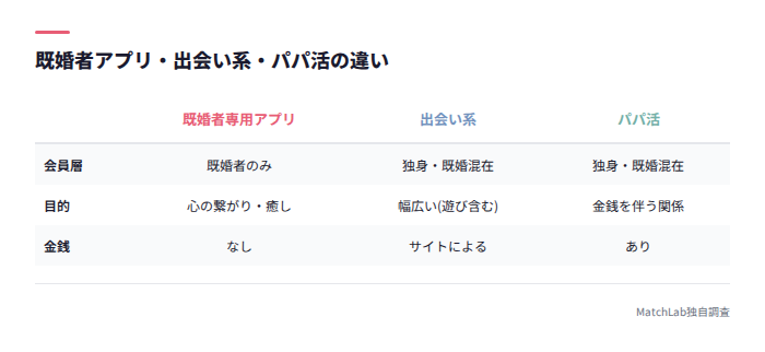 3種類のサービスの違い比較表