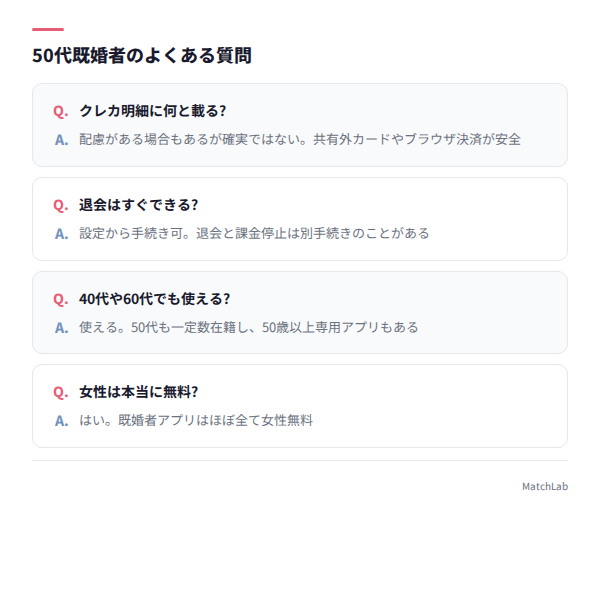 50代既婚者のよくある質問