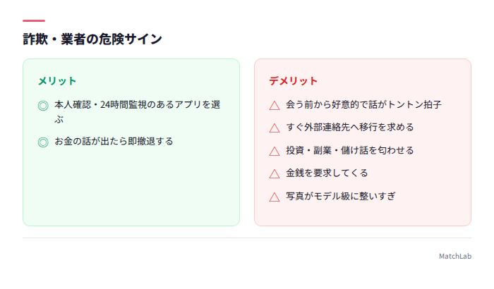 詐欺の危険パターンチェック
