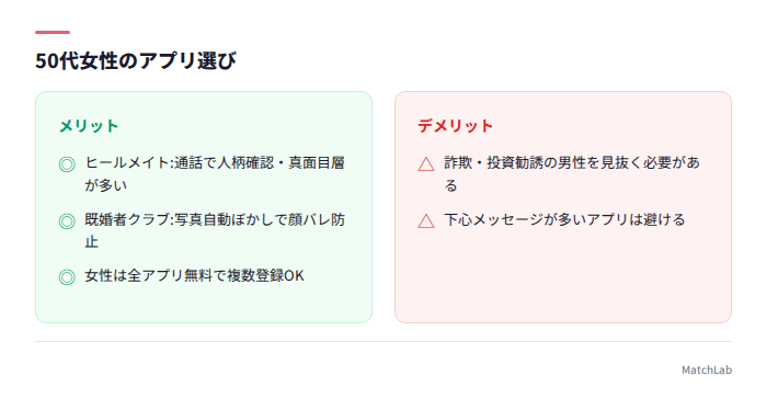 50代女性向けアプリの選び方