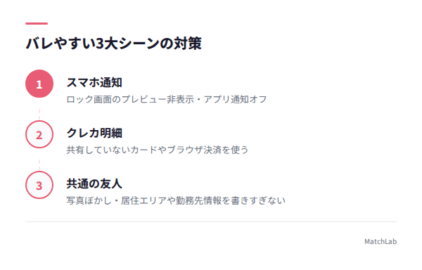 バレやすい3シーンの対策手順の手順ガイド