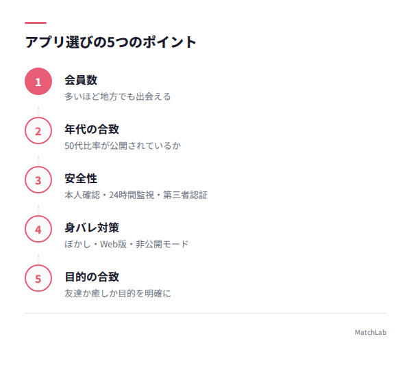 アプリ選び5つのポイントの手順ガイド