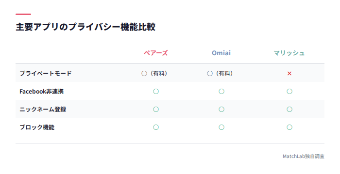 プライバシー機能の比較表