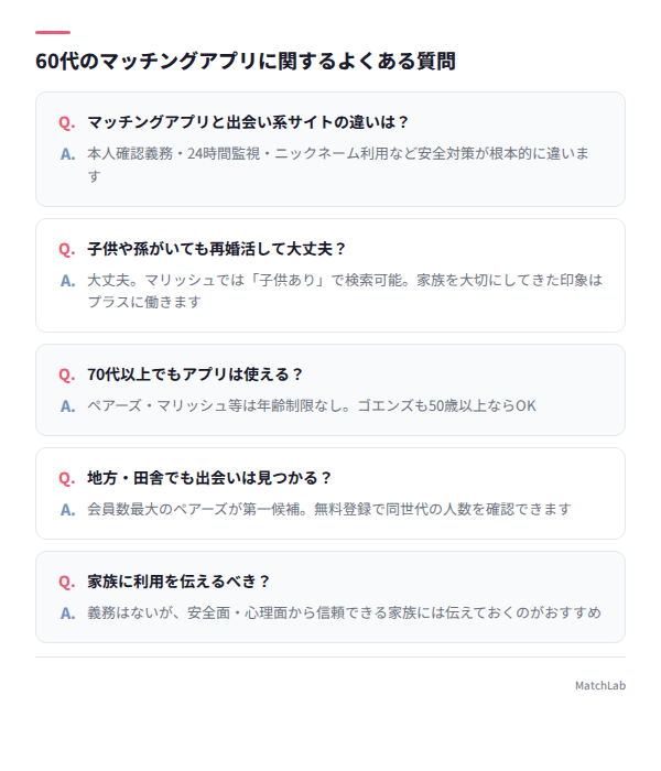 よくある質問まとめ