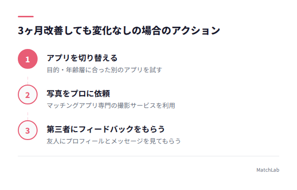 改善が出ないときの3アクションの手順ガイド