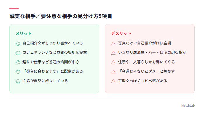 誠実な相手と要注意な相手の対比