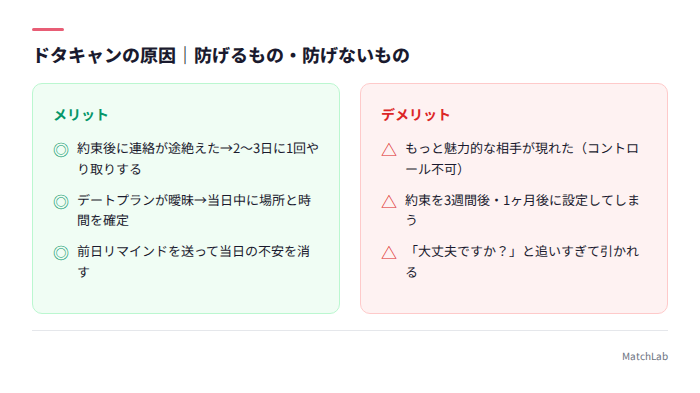 ドタキャン原因と対策可否の整理