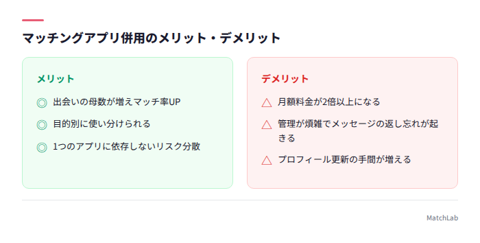 アプリ併用のメリデメ比較
