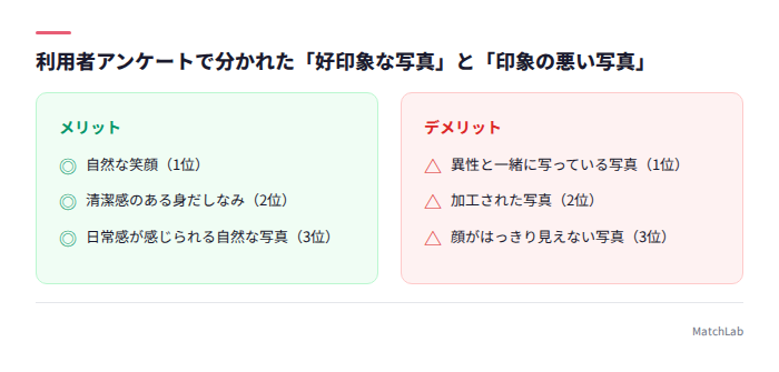 好印象・悪印象な写真TOP3比較