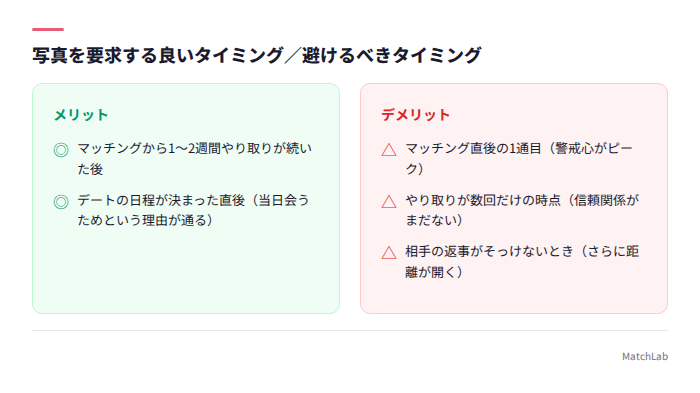 写真要求のOK/NGタイミング