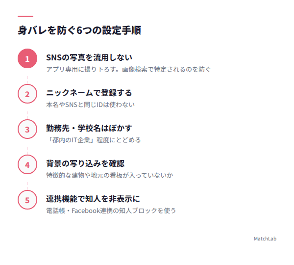 身バレ防止の設定6ステップの手順ガイド