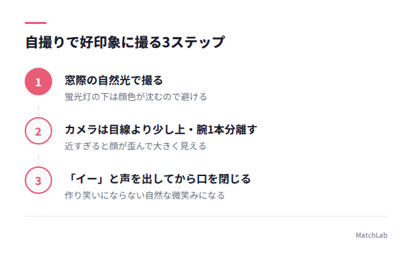 自撮り撮影の3ステップ図解の手順ガイド