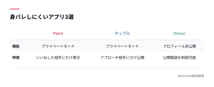 身バレしにくいアプリ比較