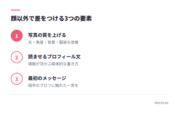 顔以外で勝つ3要素の手順ガイド