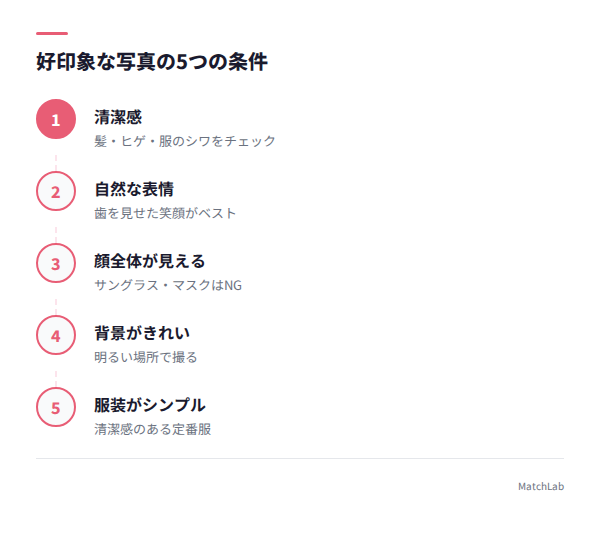 好印象な写真5条件の手順ガイド