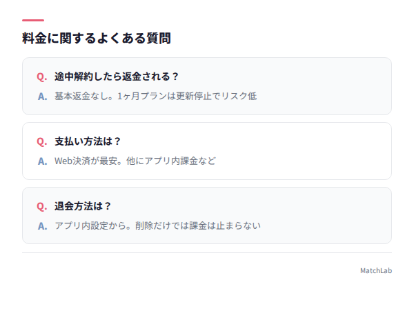 料金に関するQ&Aカード