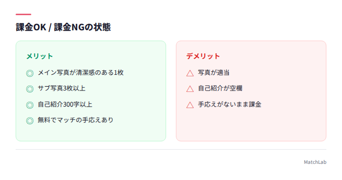 課金前に整えるべき条件チェック