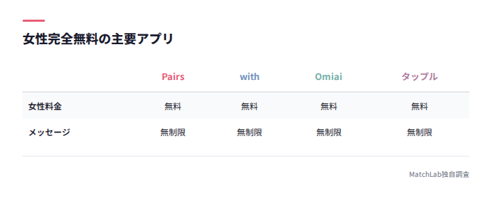 女性無料の主要アプリ一覧