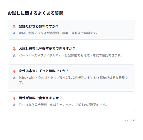よくある質問のQ&A