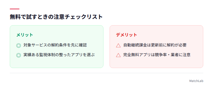無料で試す際の注意点