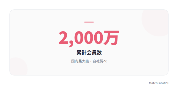 Pairsの会員数ハイライトの統計データ