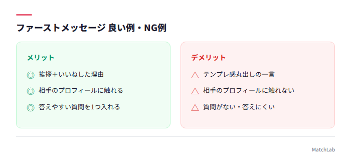 ファーストメッセージの良い例NG例