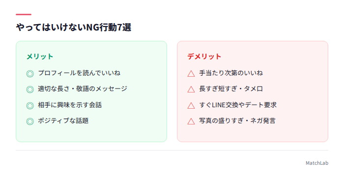 NG行動7選の一覧