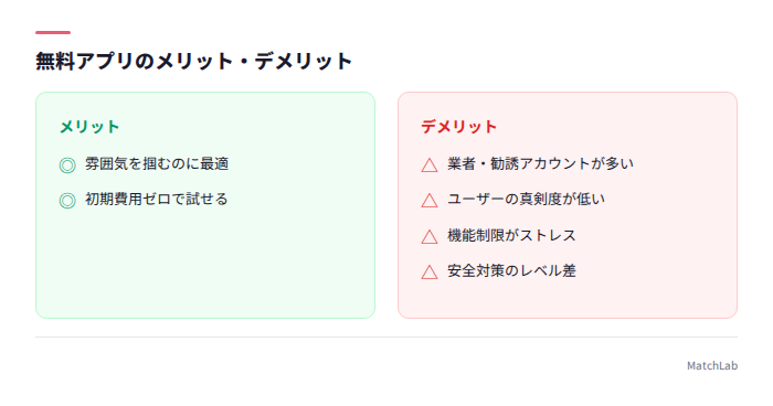 無料アプリのデメリット整理