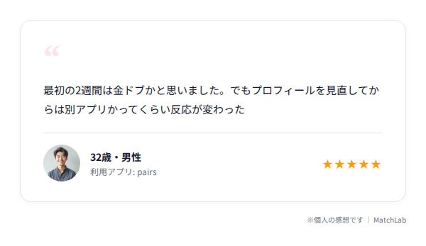 課金で出会えた男性の体験談のユーザー口コミ