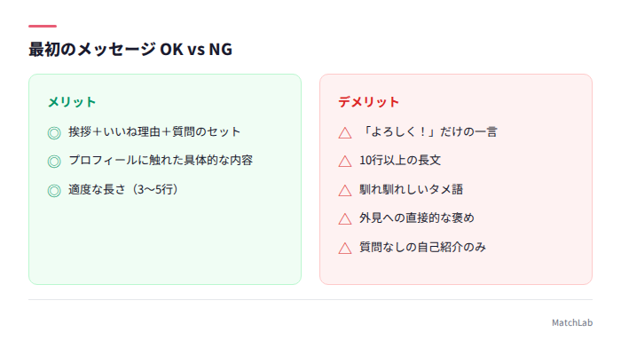 最初のメッセージOKとNGの比較