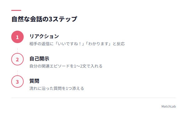 会話キャッチボール3ステップの手順ガイド