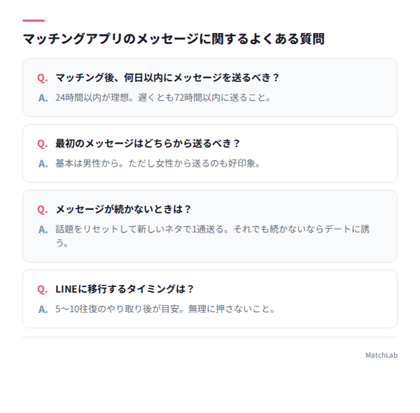 メッセージに関するFAQ
