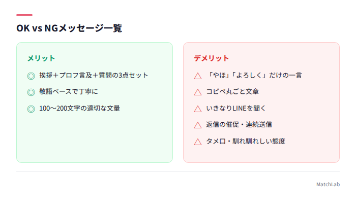 OKとNGメッセージの比較