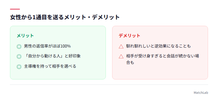 女性から送るメリデメ比較