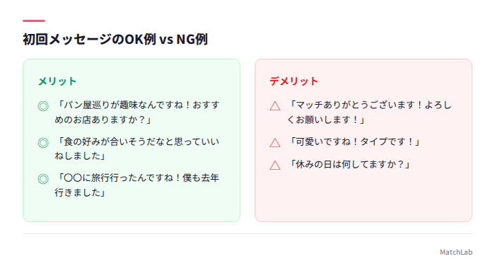 良い初回メッセージと悪い例の比較