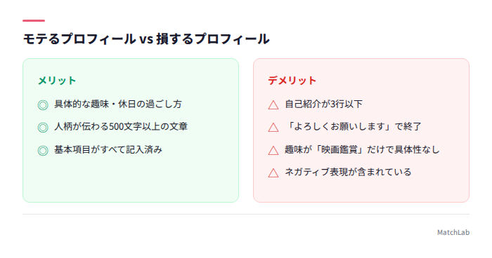 良いプロフィールと悪いプロフィール比較