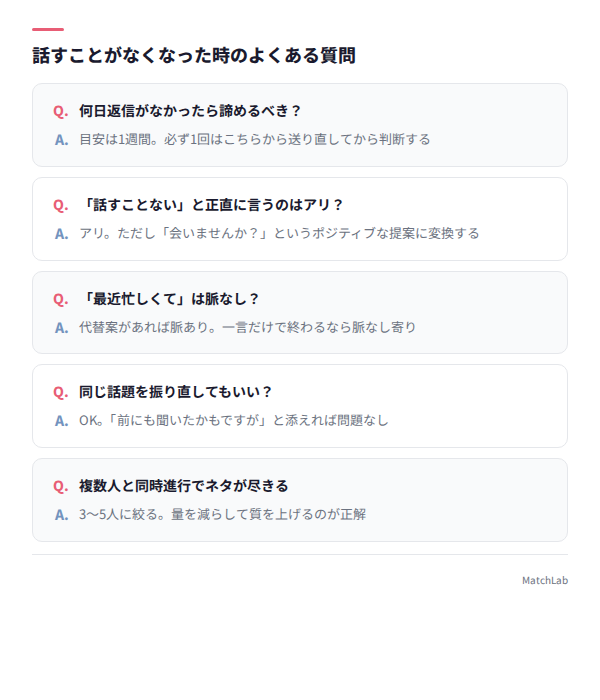 よくある質問のQ&Aカード