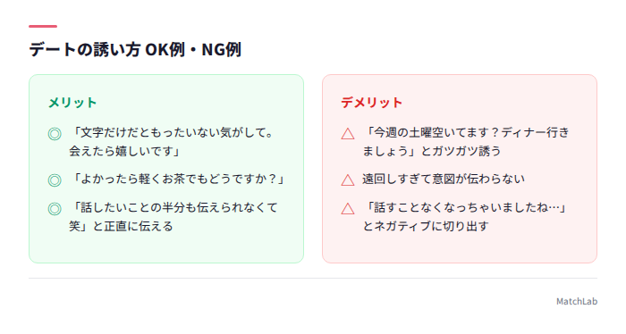 デート誘いのOK例とNG例