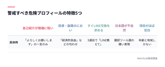 危険プロフィール5つのチェックリスト