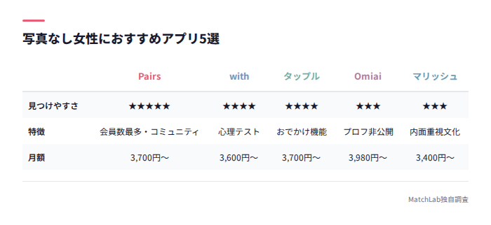 おすすめアプリ5選の比較表