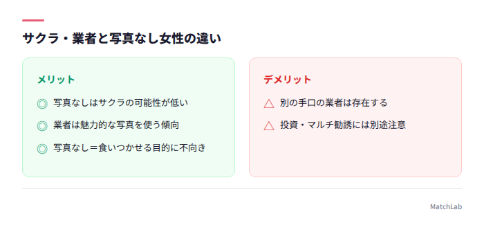 サクラと写真なし女性の対比