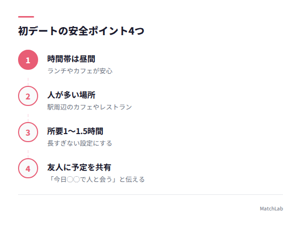 初デートの安全ポイント4つの手順ガイド