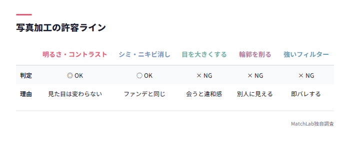 OK/NG加工の境界線比較表